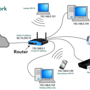 Latensi FTTH Juaranya! Gamer Kompetitif Tetap Pilih Serat Optik, Walau FWA 5G Kencang