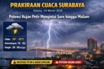 Cuaca Hujan Intensitas Tinggi Masih Mengintai Jatim