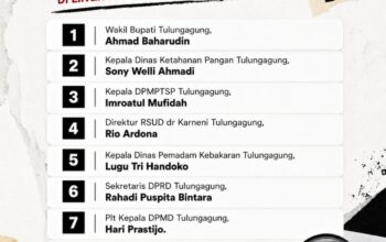 KPK Bongkar Dugaan Korupsi Sistematis di Tulungagung, Pemeriksaan Wakil Bupati Perkuat Sinyal Munculnya Tersangka Baru